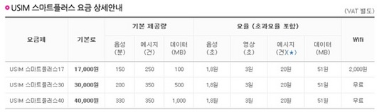 USIM 스마트 플러스 요금제라고 들어보셨나요?^^