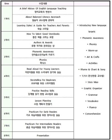 YBM 영어독서지도사를 통해서 다시 재취업을 해보고 싶습니다!
