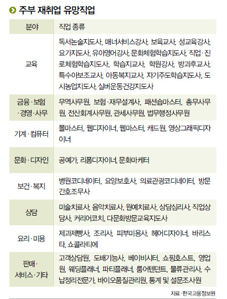 경력단절 여성들을 위한 정부지원제도 + 제 개인적 경험담^^