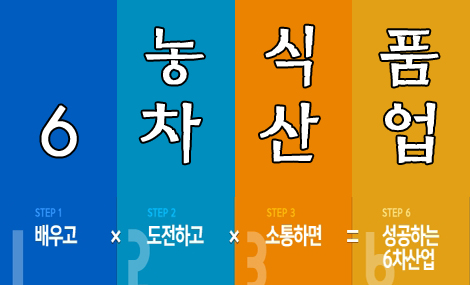 14235385601234563.jpg 팜핑, 이게 6차산업화 사례인가요??