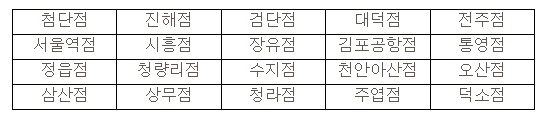 롯데마트에서 고등어 레시피도 받고 시식도 해요♫