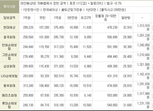 다이렉트자동차보험 비교견적사이트 입니다~★