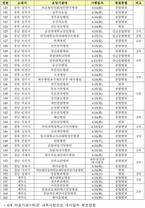 메르스 관련 국민안심병원 명단 확인하기