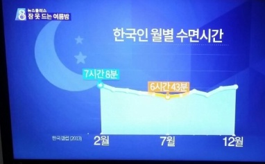 수면장애에 효과있는 감태