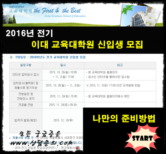 2016학년도 전기 이대 교육대학원 유아교육과 신입생 모집