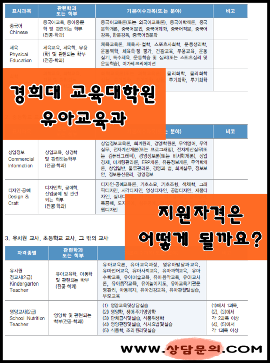 2016년 전기 경희대 교육대학원 유아교육과 원서접수가 진행됩니다.
