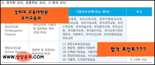 2016년 전기 경희대 교육대학원 유아교육과 원서접수가 진행됩니다.