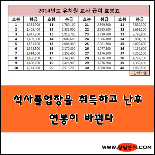 3년제 유아교육과 졸업 후, 유아교육대학원 입학을 희망하는 이유