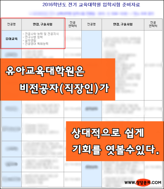 유치원정교사2급자격증을 유아교육대학원에서 준비하는 이유는??