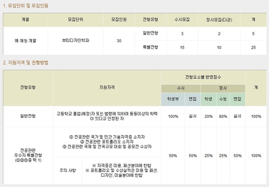 수도권 4년제 뷰티학과를 희망한다면?