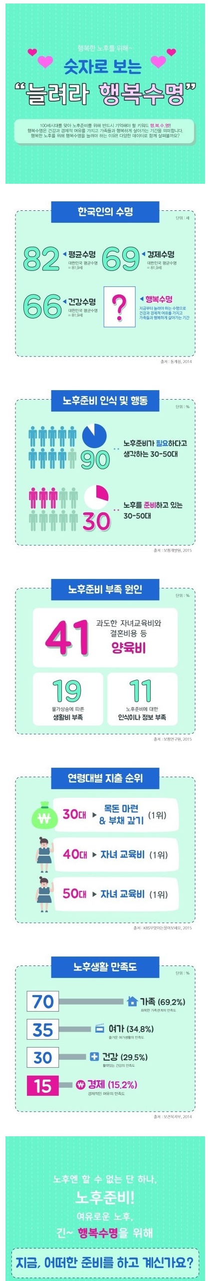 생각이 아닌 실천을 해야될때 ㅜ