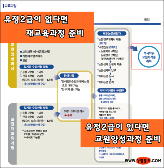 국공립어린이집원장이 되기 위해서 교육대학원 석사졸업장이 필요할까?