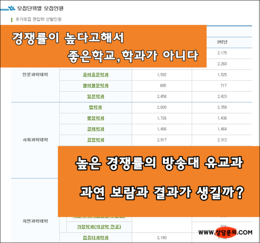 방송대 유교과 직장과 병행은 삶을 포기하는 행위