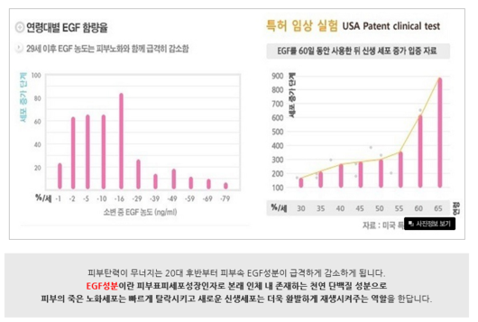 세포재생에 좋다는 EGF화장품 고르는 법 !