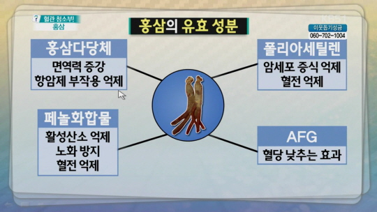 요우커의 마음을 사로잡은 건강식품