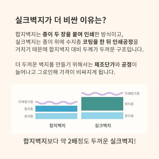 실크벽지가 합지벽지보다 비싼이유