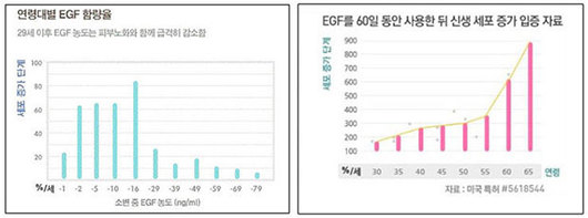 EGF재생크림 들어보셨어요?