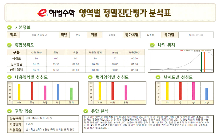 해법수학 정밀진단평가 받아봤어요!