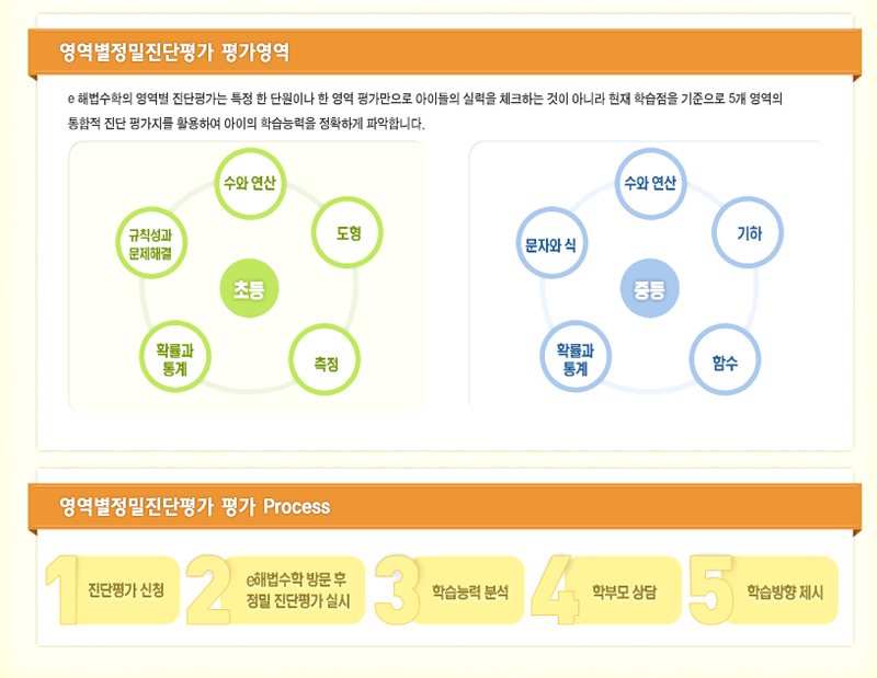 해법수학 정밀진단평가 받아봤어요!