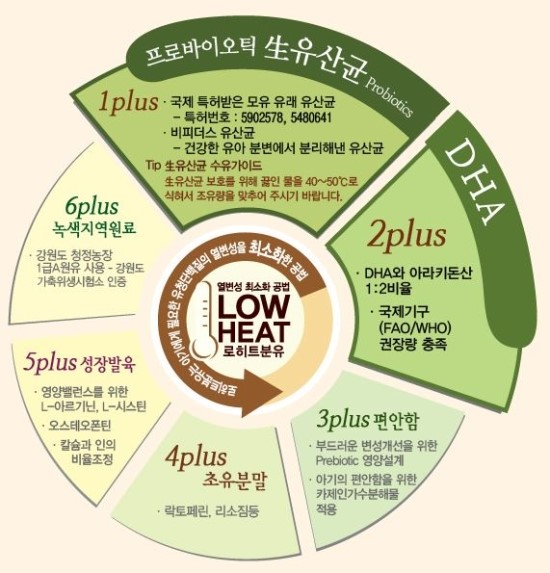 초보엄마들이 많이 하는 질문들 2탄! 정리