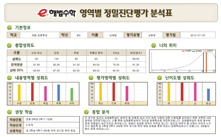 해법수학 정밀진단평가 받아봤어요!