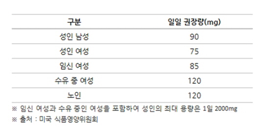 피로회복과 면역력강화 둘 다 챙겨보자!