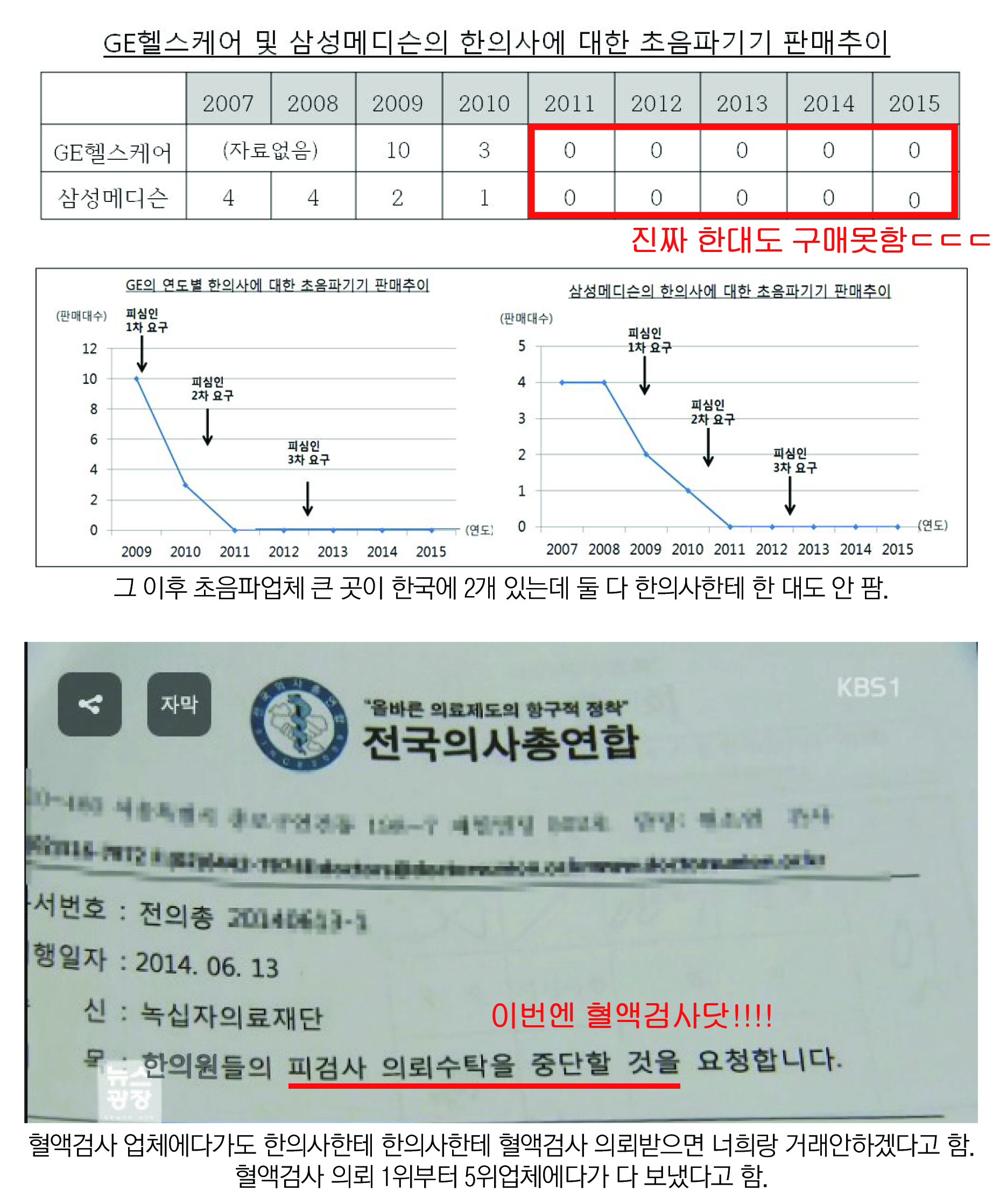 양방의사들 좀 ..너무하네요 ㅠ