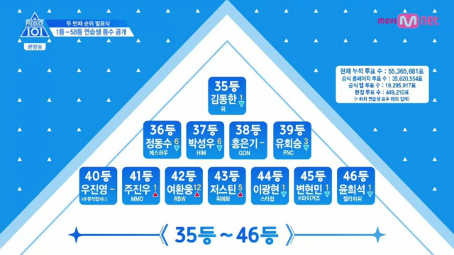 프로듀스 101 맘아팠..