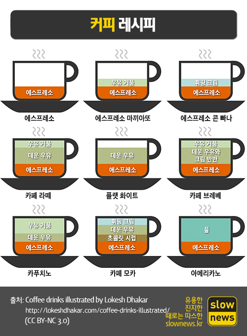 커피 레시피