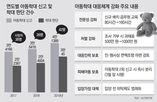 [오늘의미션] 아동학대..