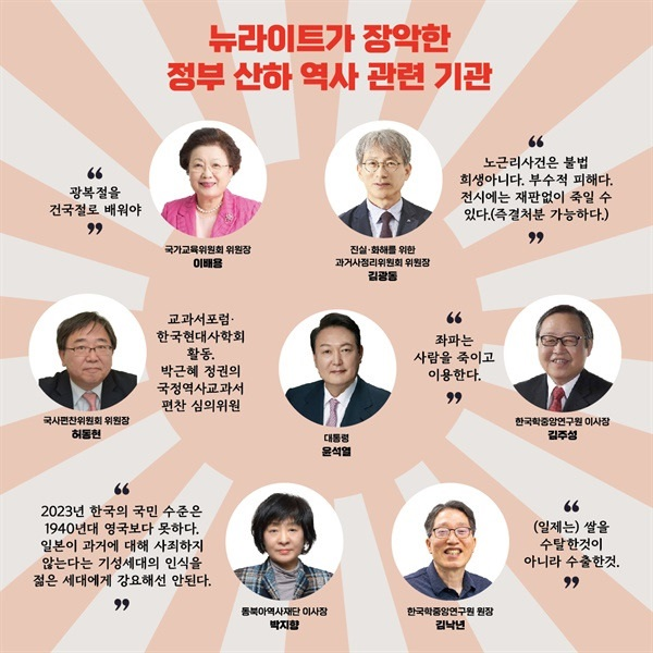 몰락했던 뉴라이트의 부..